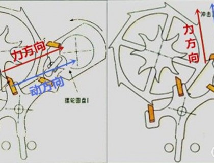 同轴擒纵的供力与运动方向