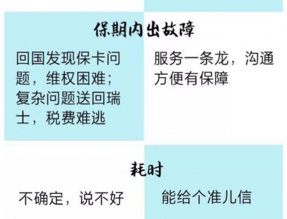 另外小编建议这样价位的手表，也就没有必要出国选购了。
另外分享这张国内外买表对比，看各人选择了！