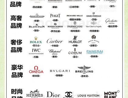 此图只是盗图，大致前10和我想的差不多