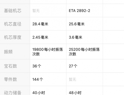 兩塊星座哪塊更值得入手？求大佬分析！謝謝