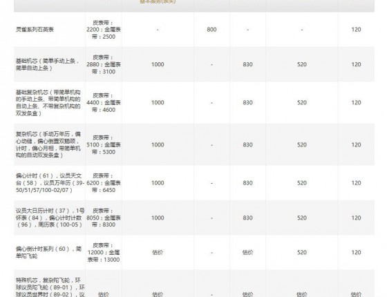 官方指定售后服务的信息和格拉苏蒂原创会员注册