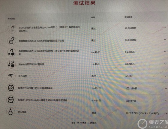 解毒超霸月球表