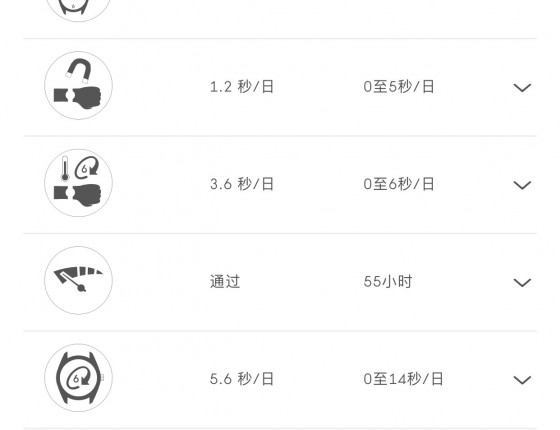 今天刚入的欧米茄新300（作业贴）