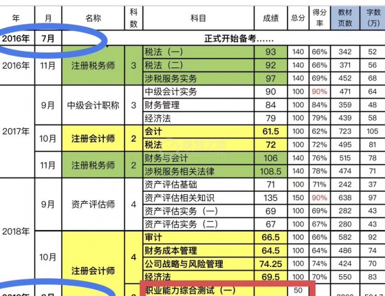 喜提二宝之①宝珀6263——奖励自己三年考证和而立之年