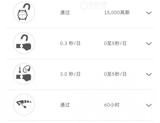 AT150发个作业