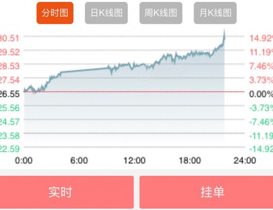 [7900v作业] 瞄着蓝盘接受黑盘最后银盘成交