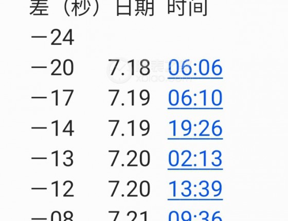 青铜计时飞－4069这个日差啥水平（顺便作业）