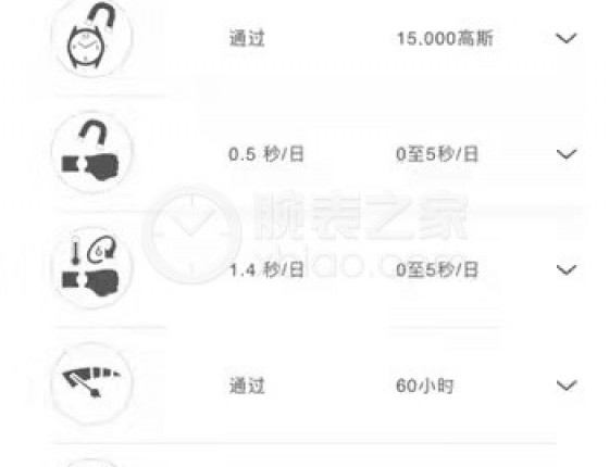 迪拜dg记录，申请认证
