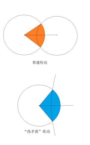 再谈“沙罗”年历